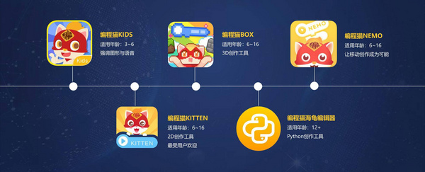 吳曉波“新國貨首發”直播：挖掘編程貓品牌優勢，引導新時代教育投資觀