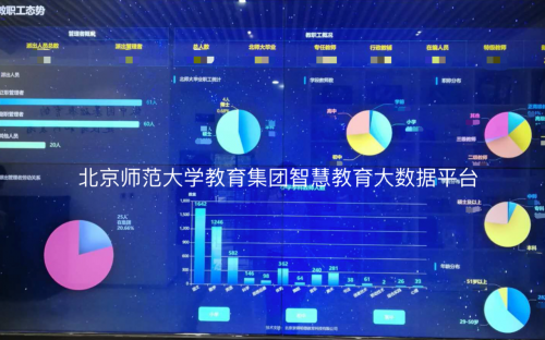 北京師范大學校長董奇視察教育集團，智慧教育大數據平臺打破界限為用戶智慧服務