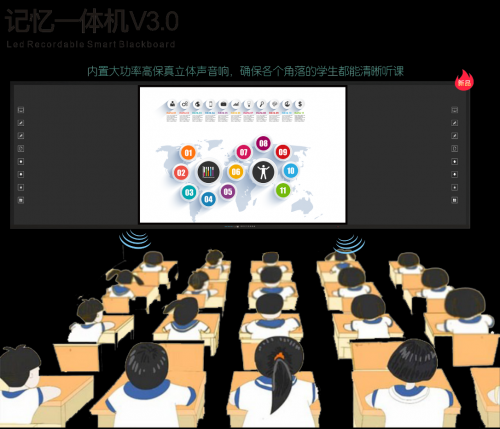 方成板书教学记忆一体机，助力教学改革、科教兴国