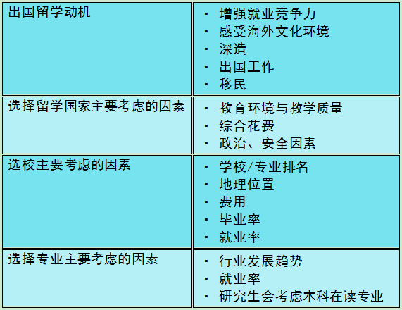 美国本科/硕士留学申请，如何选择美国留学中介机构？