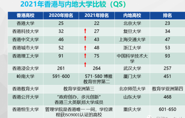 【目路教育独家】详解2020年香港澳门本科生录取标准及注意事项！