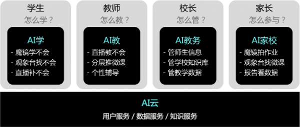 OK智慧教育“暖春計劃” ：用AI讓每一個學生都不掉隊