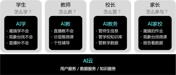 OK智慧教育“暖春计划” ：用AI让每一个学生都不掉队