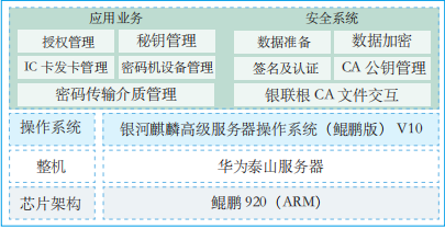 好產品 + 好服務 國產操作系統的常勝之道