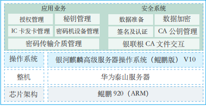 好产品 + 好服务 国产操作系统的常胜之道