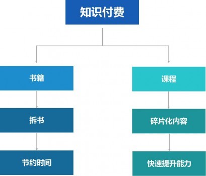 光網電通澳斯學堂的全新模式,互聯網+教育的升級實踐