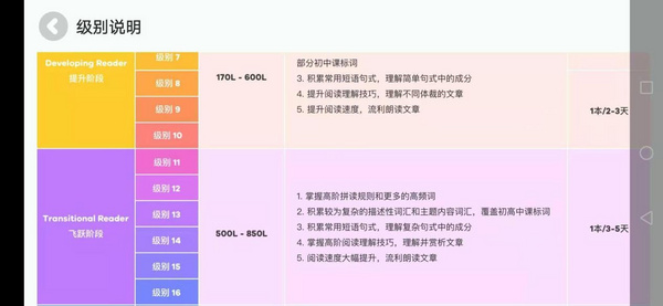 家長正在經歷“幼兒英語閱讀詞匯焦慮”？ 呱呱閱讀：慢即是快