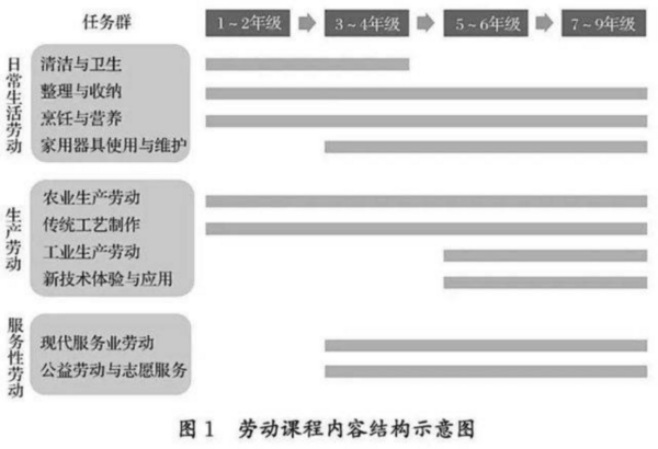 中國家庭報指導，整理收納專家卞櫟淳主講—全國首部《中小學生整理收納網絡公開課》上線