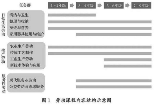 中国家庭报指导，整理收纳专家卞栎淳主讲—全国首部《中小学生整理收纳网络公开课》上线