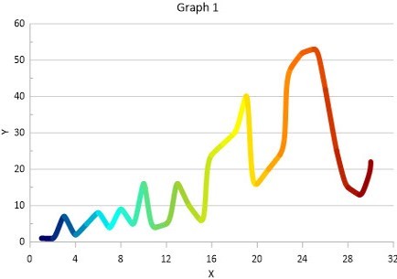 Grapher二维绘图软件16.0版本已正式发布