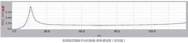 濾波片式波分復用器耦合解決方案