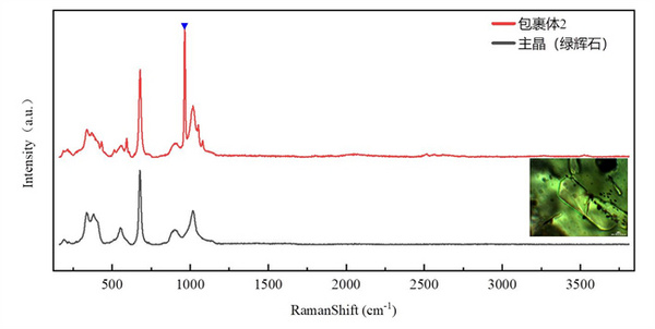 激光拉曼光谱助力矿物包裹体研究