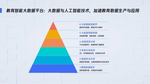騰訊云小微聚焦教育AI能力 教育大數據智能平臺助力教學管理數字化