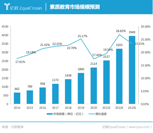 玩创Lab创新性发展，成就素质教育赛道明星品牌