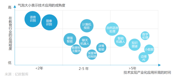 教育行业九大发展趋势