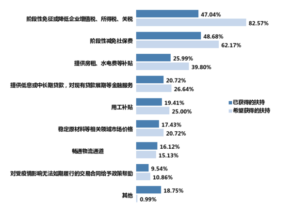 新冠肺炎疫情对我国教育装备行业影响的调研报告