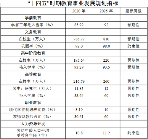 《湖南省“十四五”教育事业发展规划》发布（全文）