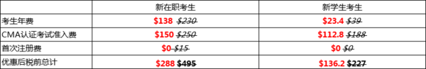 6折考取CMA认证，成就职场抢手人才