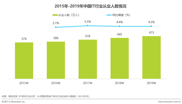 在校大学生乘上科技强国之风，编程行业迎来发展新机遇