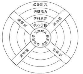 教育部考試中心發布《中國高考評價體系》