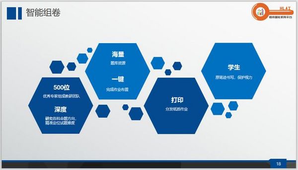 翰林智能教育平臺，成為河北中學的智慧作業好幫手