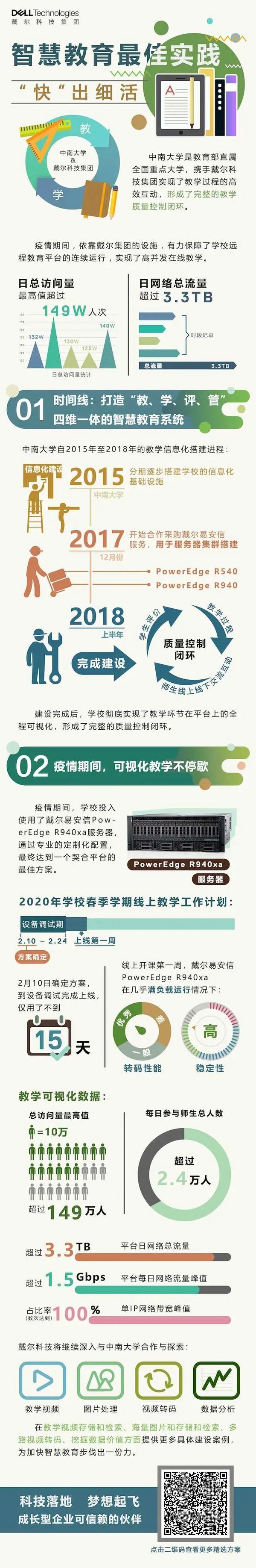 智慧教育實踐，看中南大學如何“快”出細活