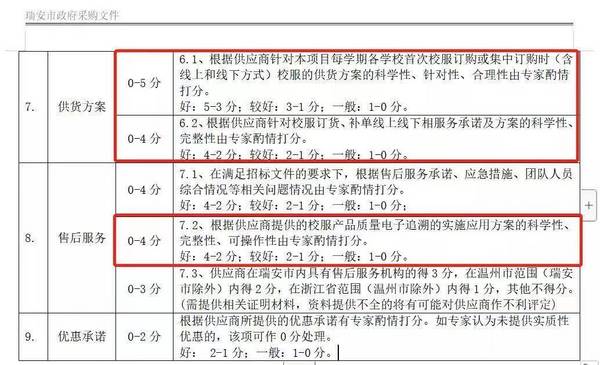 钦家校服微信小程序商城和电子追溯制度是企业赢得校服招投标加分的利器