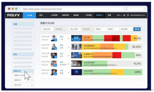 持续发力智慧教育，保利威强势入围“2020智慧教育解决方案提供商TOP100”