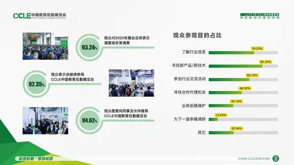 盛會結碩果，未來尤可期 ! 2020 CCLE 展后報告發布，用數據詮釋精彩！