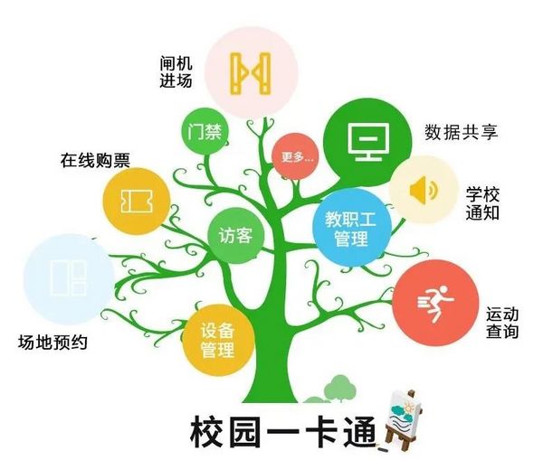 吉林大學宋治平體育館 ｜智慧化場景應用 提供便捷管理新體驗