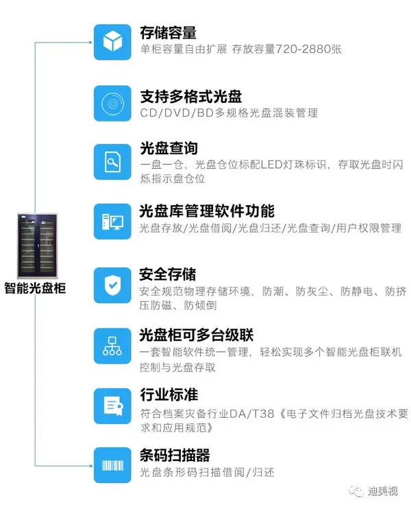 教育行業視頻錄播光盤刻錄歸檔方案