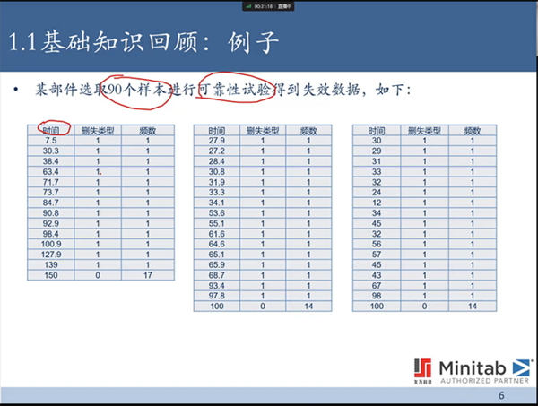 【友万课堂】《寿命数据回归分析及Minitab实现》网络研讨会顺利举办！