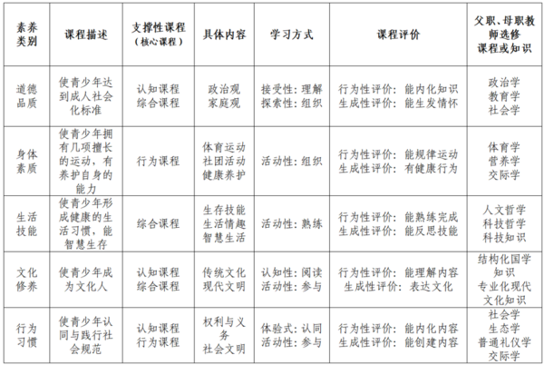 《內蒙古自治區中小學幼兒園家庭教育課程體系構建指導綱要》發布