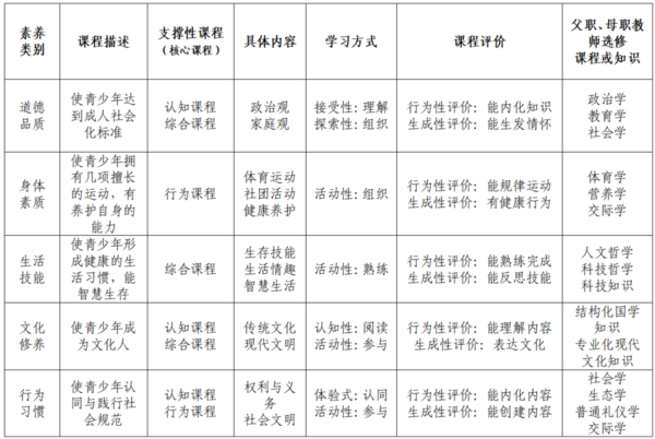 《内蒙古自治区中小学幼儿园家庭教育课程体系构建指导纲要》发布