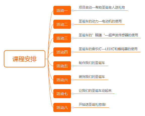 華南師范大學附屬中學STEAM創客教室第一課