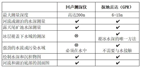 江河湖泊水深测量利器——无人机测深