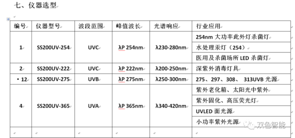 SS200UV無線智能紫外輻照計 UV能量計