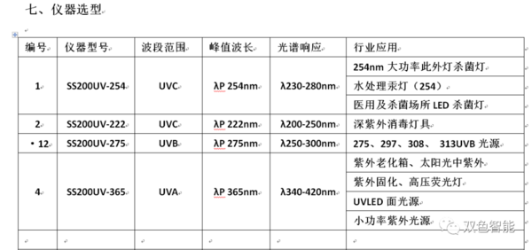 SS200UV无线智能紫外辐照计 UV能量计