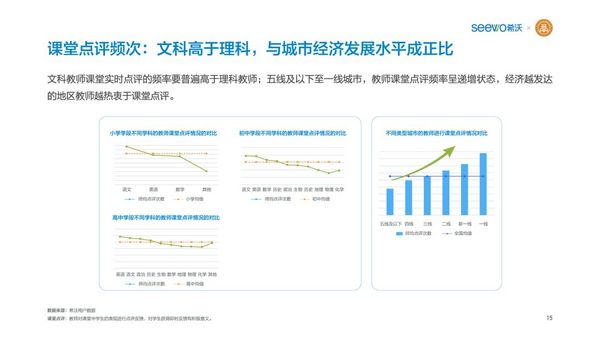 希沃聯合教育均衡化發展聯盟發布《K12教師行為分析報告》