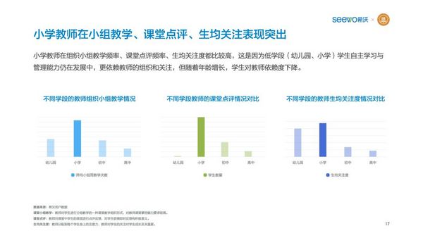 希沃聯合教育均衡化發展聯盟發布《K12教師行為分析報告》