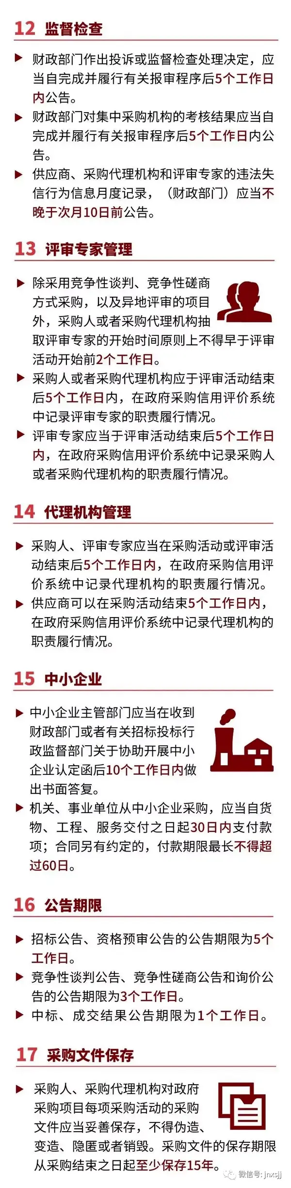 政府采購中需要牢記的17個關鍵時間節點