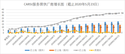 同比增長2559%，這個北大神器厲害了！