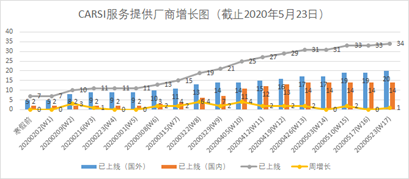 同比增长2559%，这个北大神器厉害了！