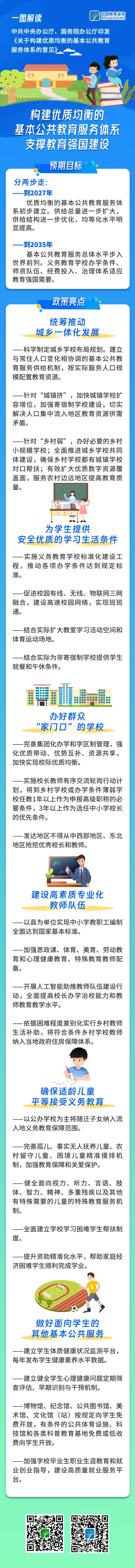 一圖解讀！構建優質均衡的基本公共教育服務體系，支撐教育強國建設