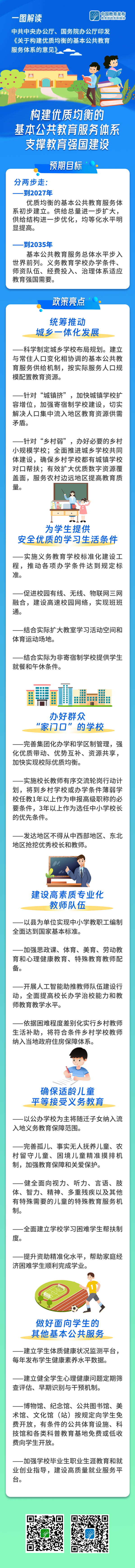 一图解读！构建优质均衡的基本公共教育服务体系，支撑教育强国建设