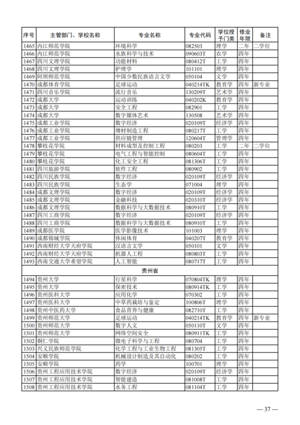 教育部公布2023年度普通高校本科專業備案和審批結果