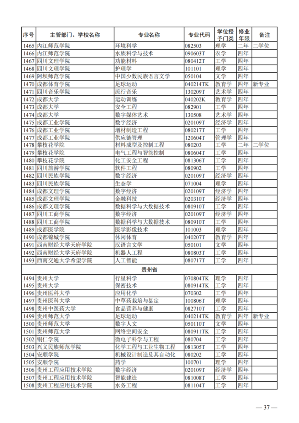 教育部公布2023年度普通高校本科专业备案和审批结果