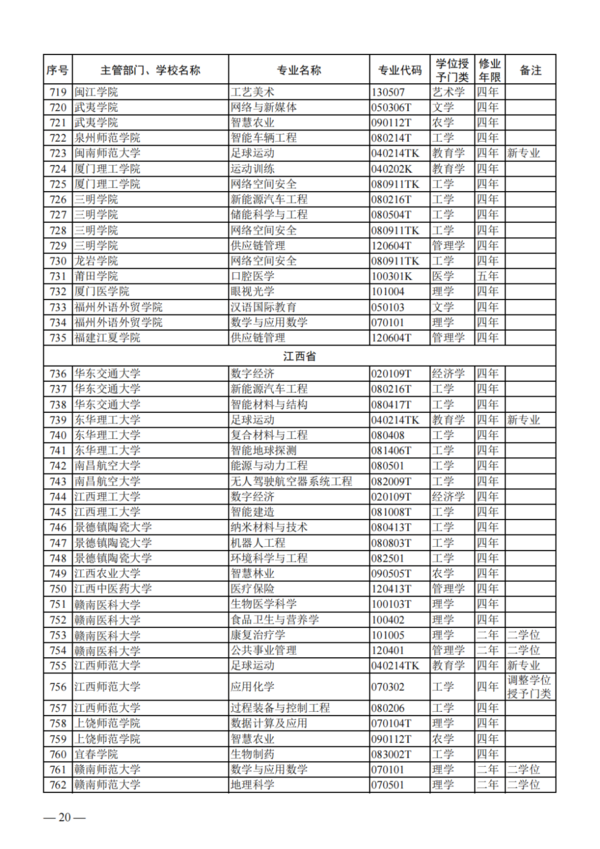教育部公布2023年度普通高校本科專業備案和審批結果