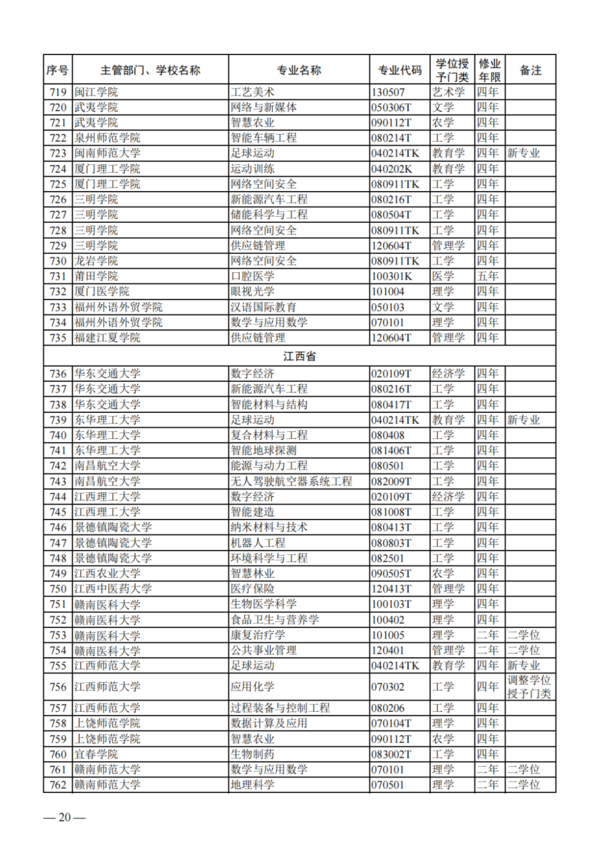 教育部公布2023年度普通高校本科专业备案和审批结果