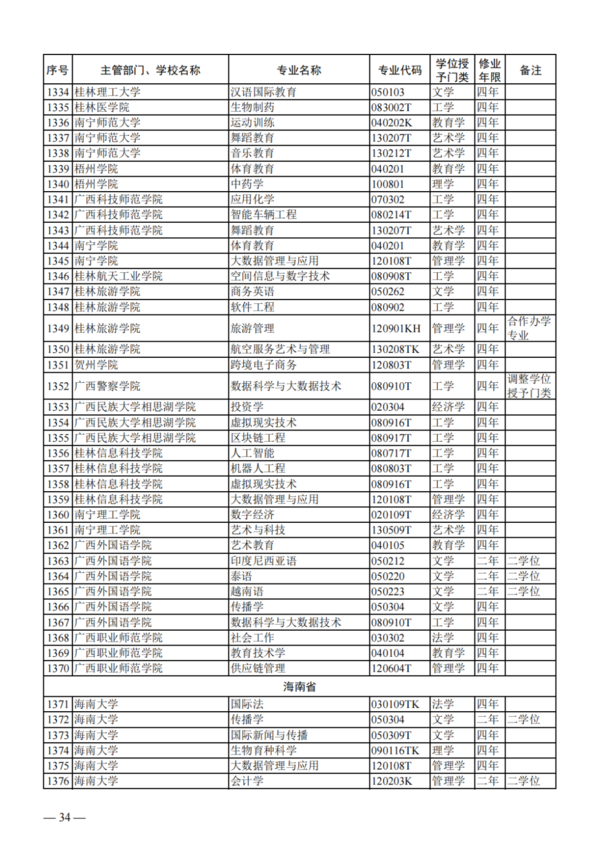 教育部公布2023年度普通高校本科專業備案和審批結果